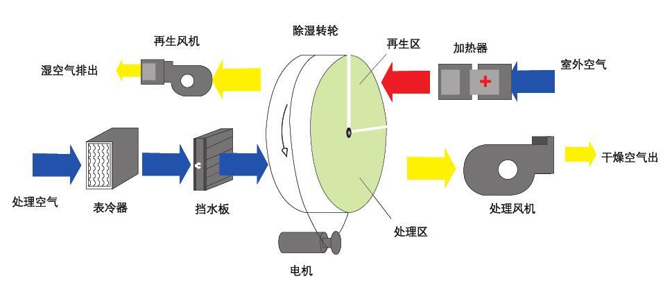 組合式轉輪91看片软件大全原理圖