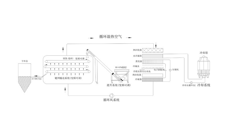 年省成本超200萬？電鍍汙泥烘幹機應用案例及效益