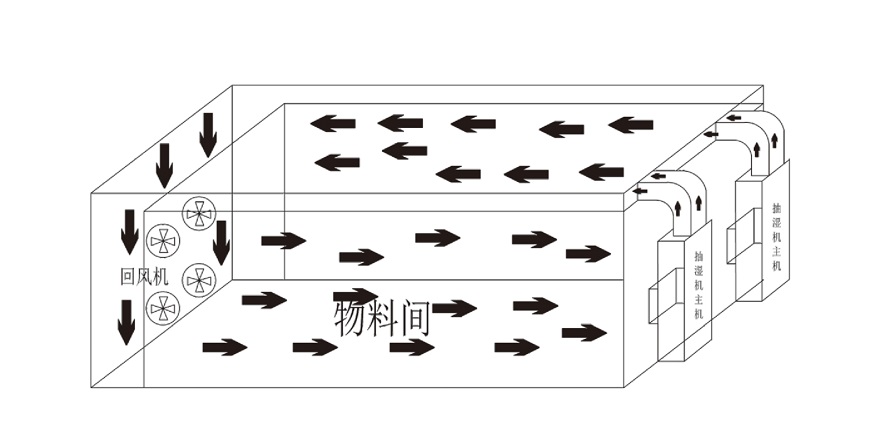 91AV手机看片烘幹機