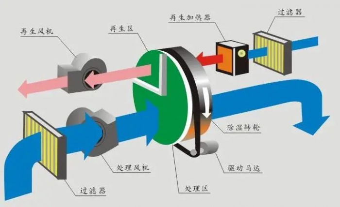 三伏天，智能機器人地下停車庫的防潮