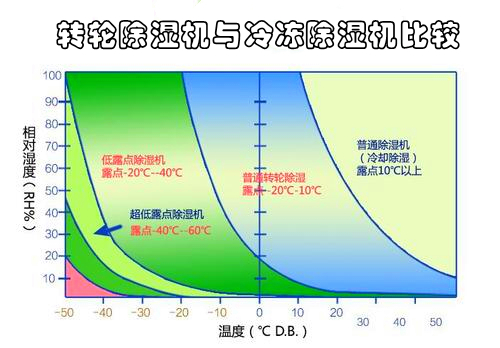 轉輪91看片软件大全與冷凍91看片软件大全比較