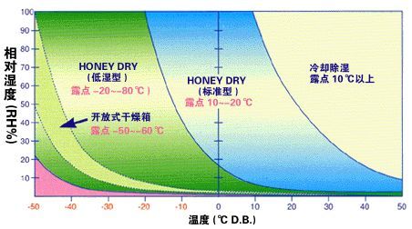 轉輪91看片软件大全與冷凍91看片软件大全的區別