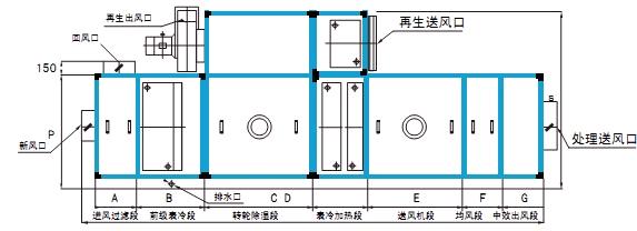 轉輪91看片软件大全功能段