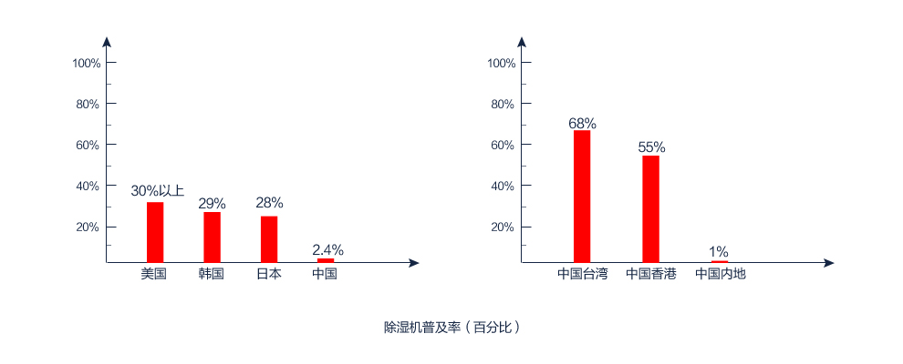 91看片软件大全普及率（百分百）