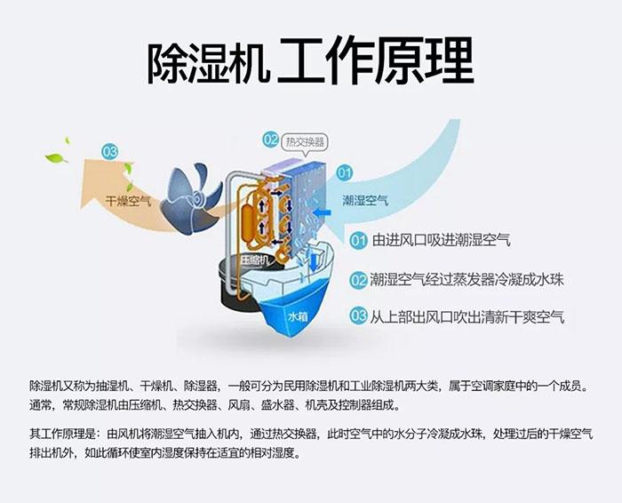 商場長時間不營業潮濕發黴怎麽辦才好？