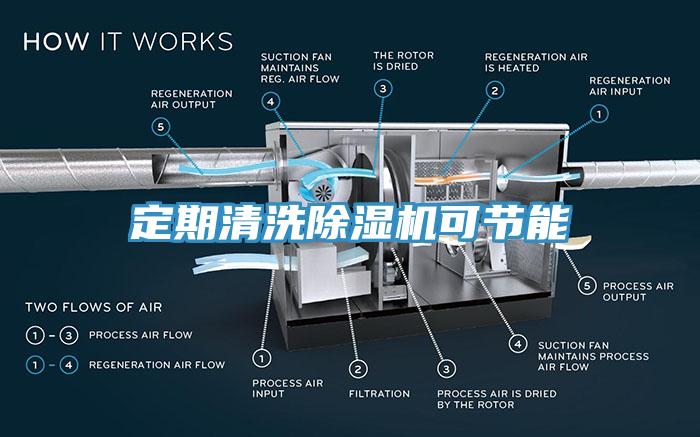 定期清洗91看片软件大全可節能