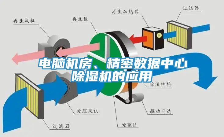 電腦機房、精密數據中心91看片软件大全的應用