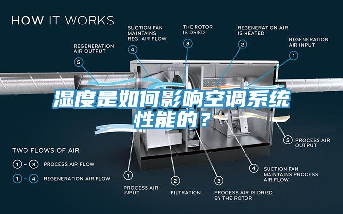 濕度是如何影響空調係統性能的？