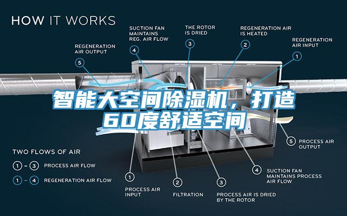 智能大空間91看片软件大全，打造60度舒適空間