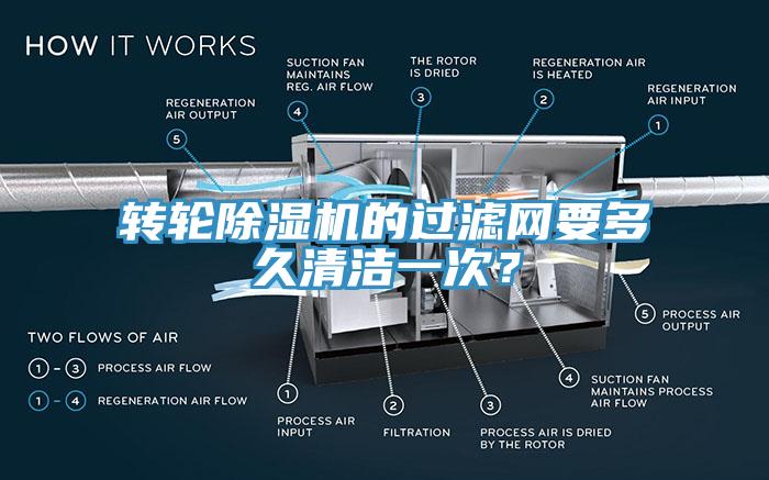 轉輪91看片软件大全的過濾網要多久清潔一次？