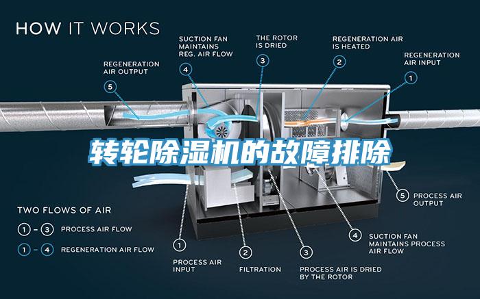 轉輪91看片软件大全的故障排除