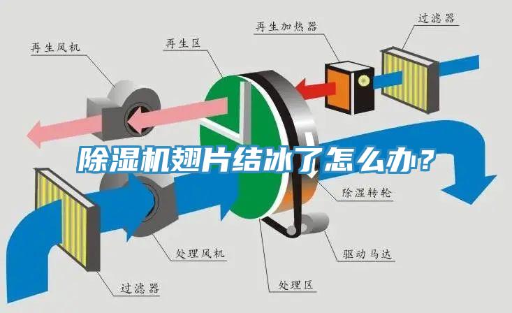 91看片软件大全翅片結冰了怎麽辦？