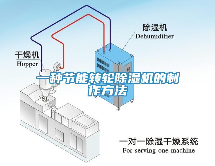 一種節能轉輪91看片软件大全的製作方法