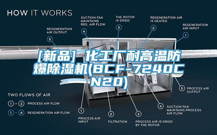[新品] 化工廠耐高溫防爆91看片软件大全(BCF-7240CN20)