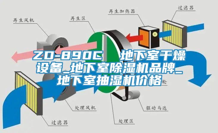 ZD-890C  地下室幹燥設備_地下室91看片软件大全品牌_地下室抽濕機價格