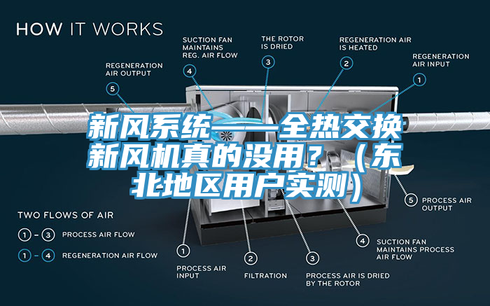 新風係統——全熱交換新風機真的沒用？（東北地區用戶實測）