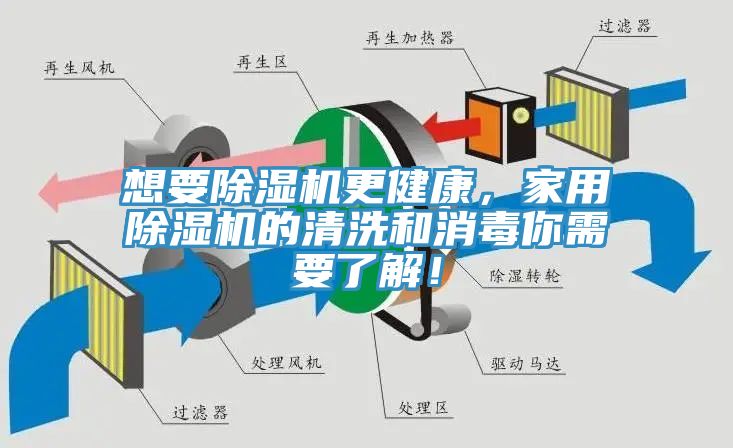 想要91看片软件大全更健康，家用91看片软件大全的清洗和消毒你需要了解！