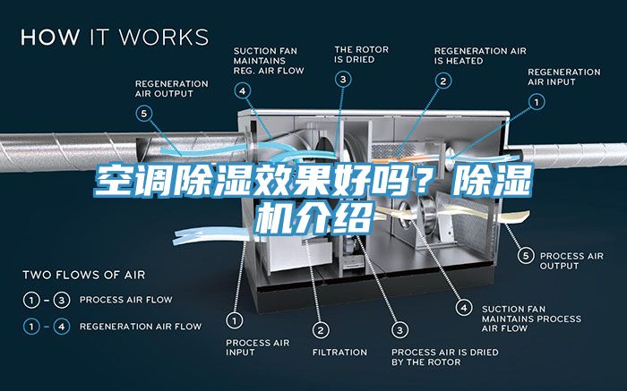 空調除濕效果好嗎？91看片软件大全介紹