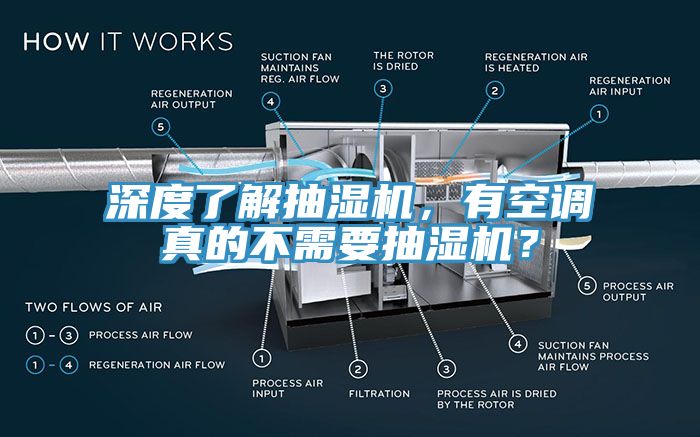 深度了解抽濕機，有空調真的不需要抽濕機？