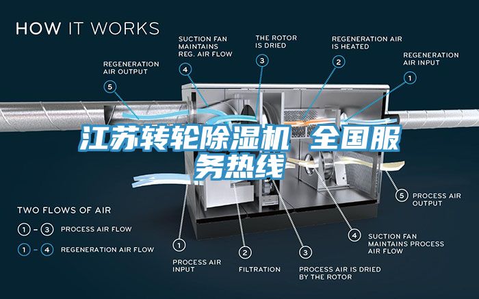 江蘇轉輪91看片软件大全 全國服務熱線