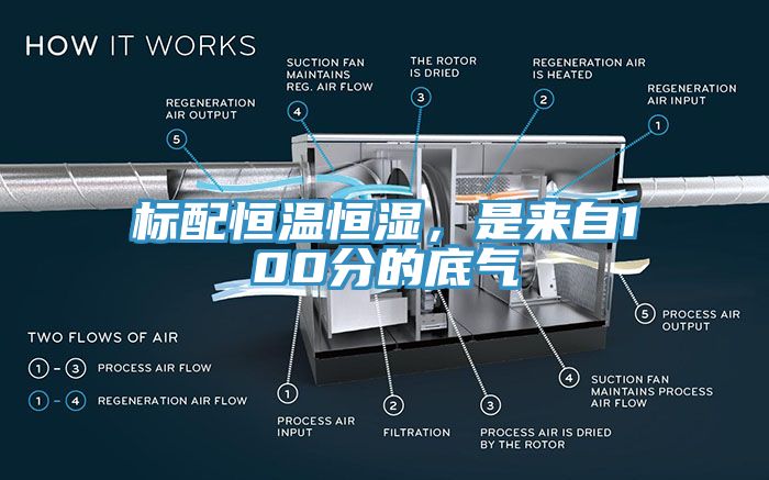 標配恒溫恒濕，是來自100分的底氣