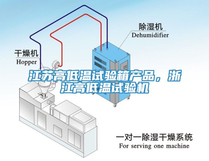 江蘇高低溫試驗箱產品，浙江高低溫試驗機