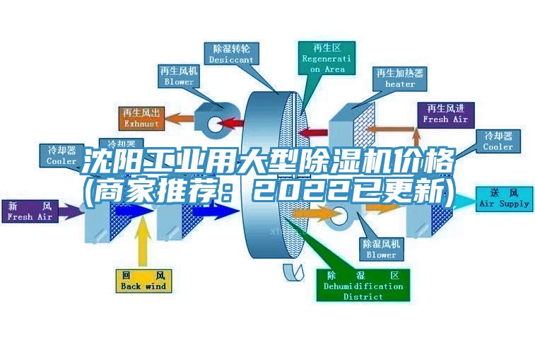 沈陽工業用大型91看片软件大全價格(商家推薦：2022已更新)