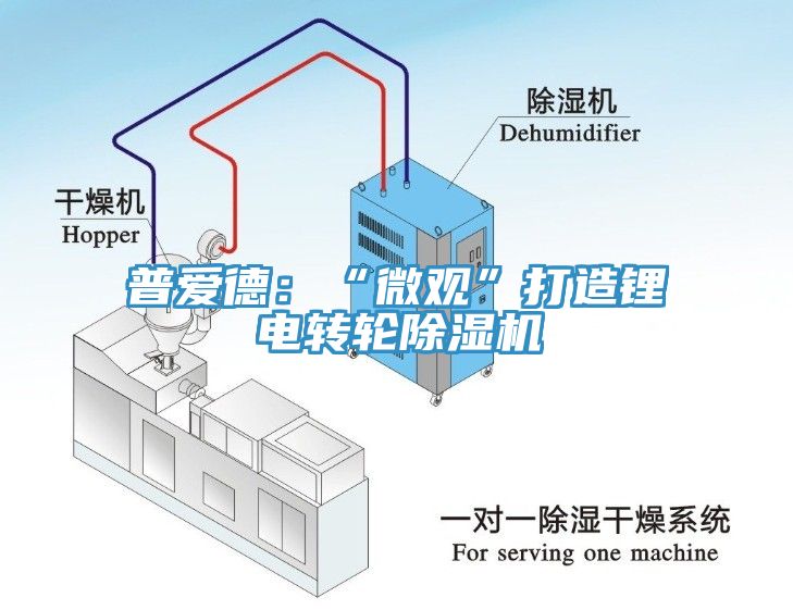 普愛德：“微觀”打造鋰電轉輪91看片软件大全