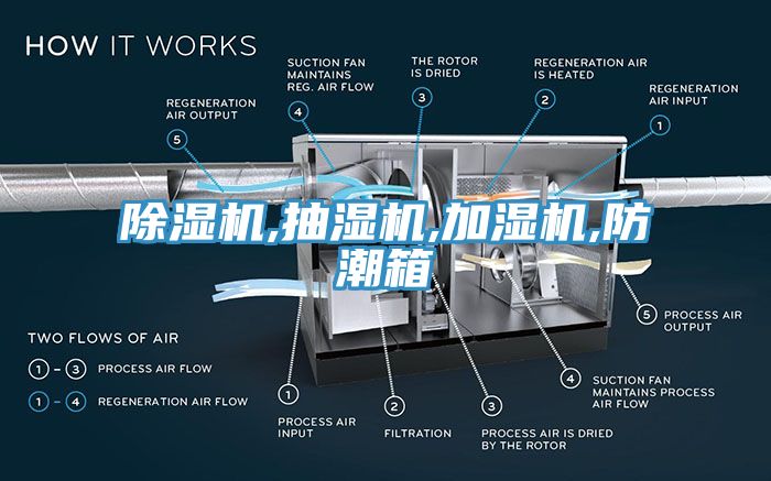 91看片软件大全,抽濕機,加濕機,防潮箱