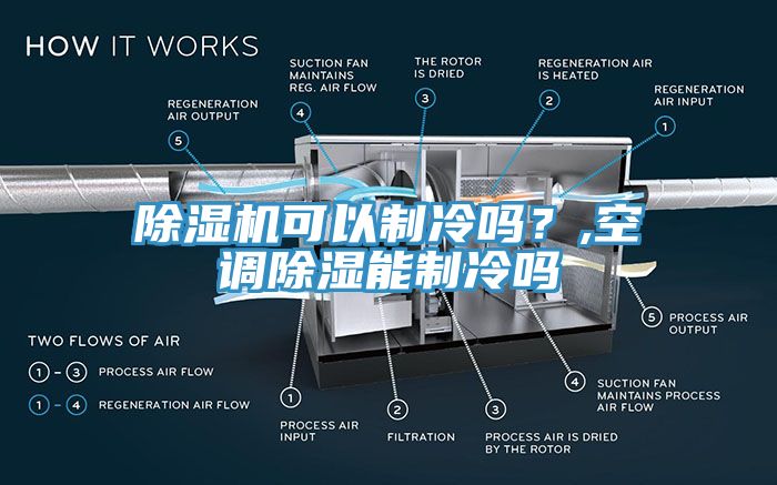 91看片软件大全可以製冷嗎？,空調除濕能製冷嗎