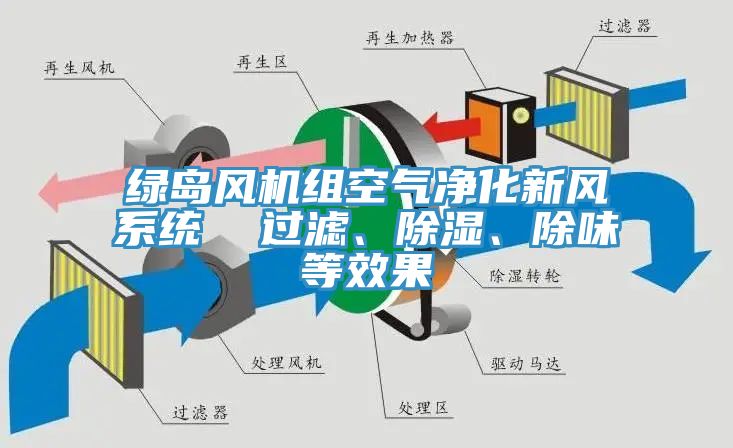 綠島風機組空氣淨化新風係統  過濾、除濕、除味等效果