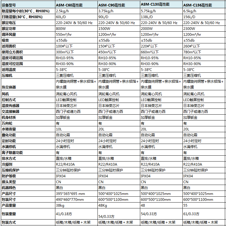 高性能商用91看片软件大全參數