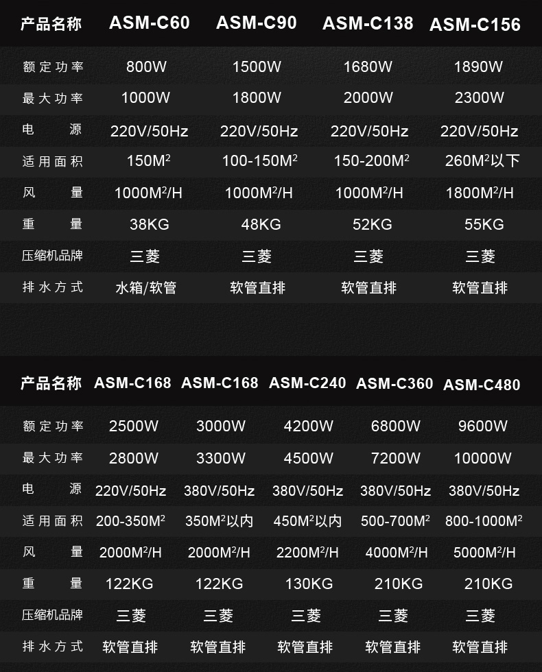 高性能款工業91看片软件大全18