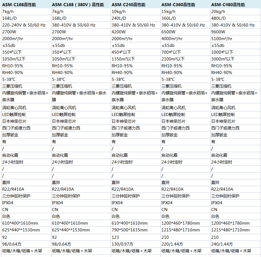 高性能商業91看片软件大全參數說明