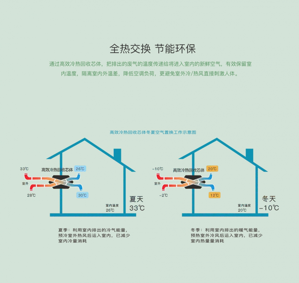 新風淨化91看片软件大全13