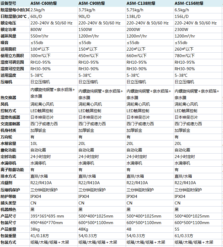 防爆91看片软件大全參數